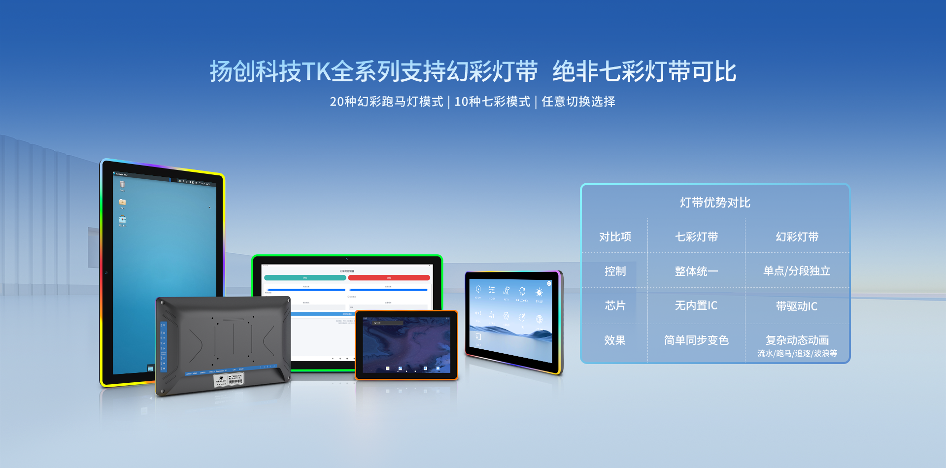 扬创科技