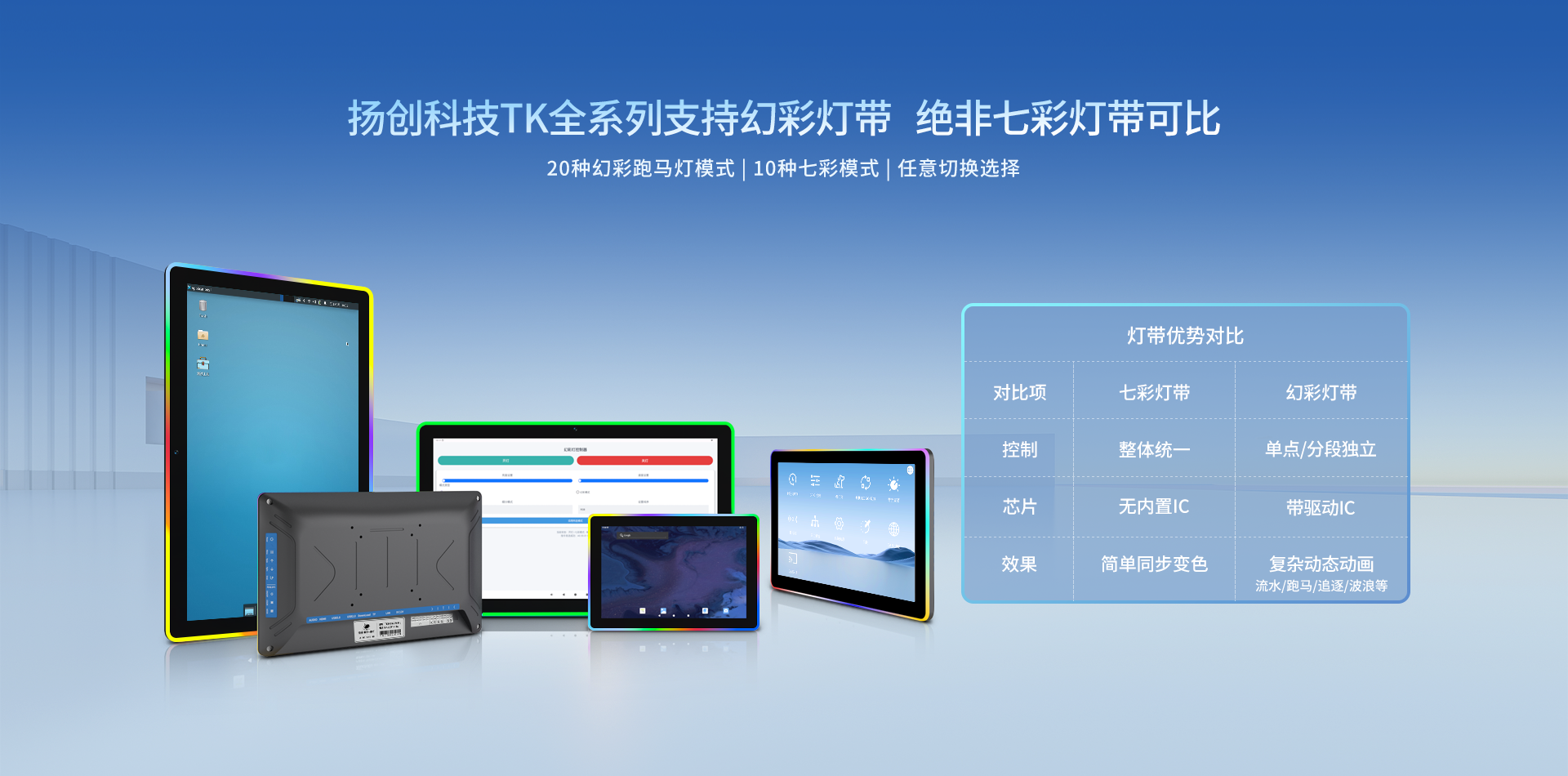 扬创科技